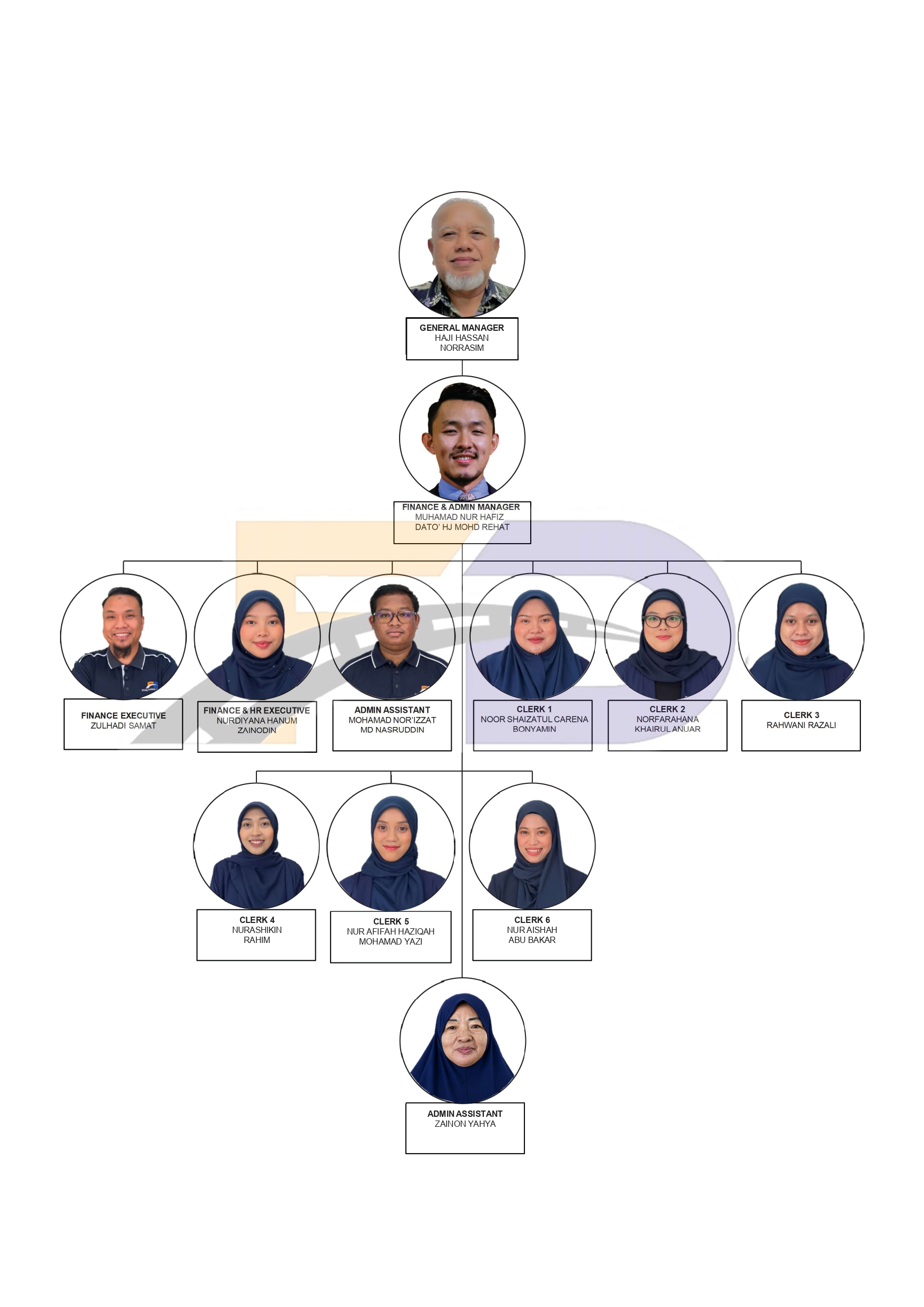 Carta Organisasi FD Driving Academy